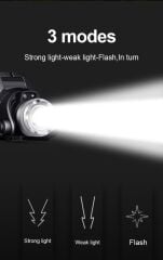 Shufa Led Şarjlı Kafa Feneri (BEYAZ VE MOR SENSÖRLÜ)