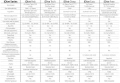 RATIO IDIVE TECH DALIS BILGISAYARI