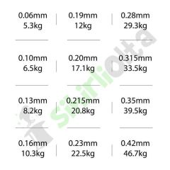 Shimano Kairiki 8X 150 M Yellow Örgü İp Misina